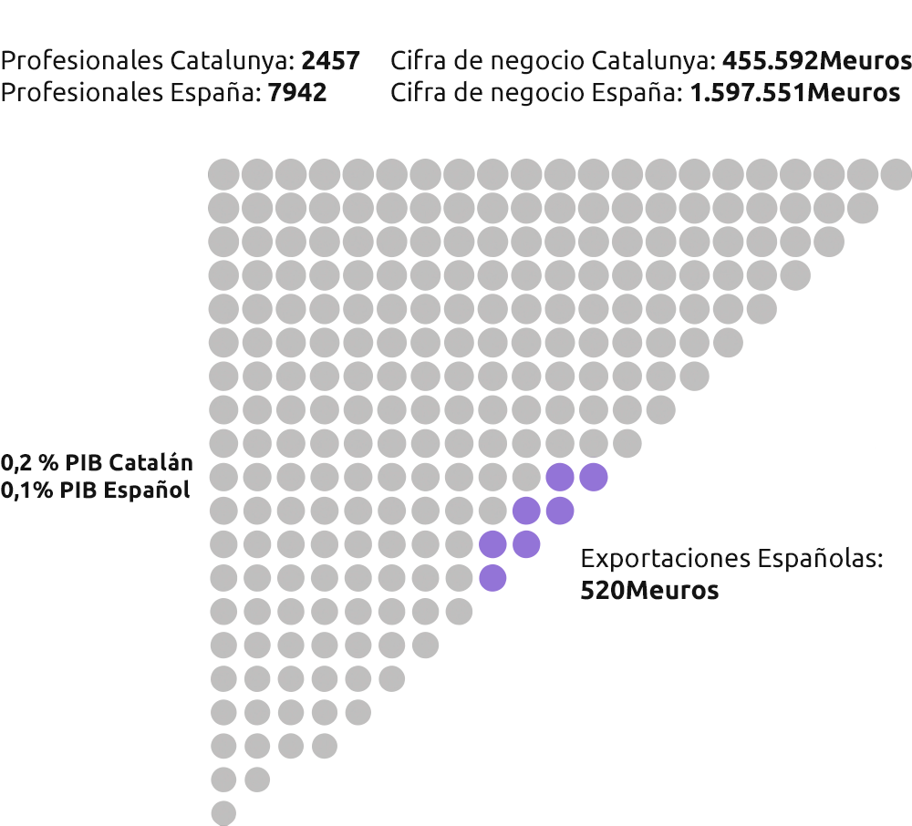 sectorgrafico